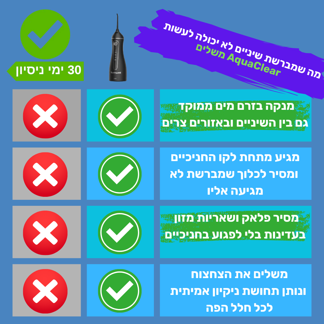 AquaClear | שטיפת שיניים ניידת לבית