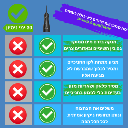 AquaClear | שטיפת שיניים ניידת לבית
